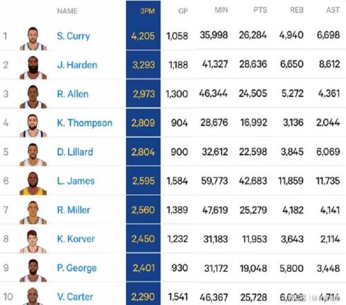 姚明卸任篮,协主席,郭振明接管,新葡京,新葡京app,新葡京娱乐,新普京赌场