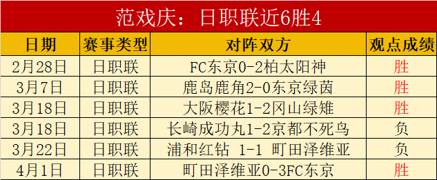公推爵士对,勇士战况分,新葡京,新葡京,新葡京app,新葡京娱乐,新普京赌场
