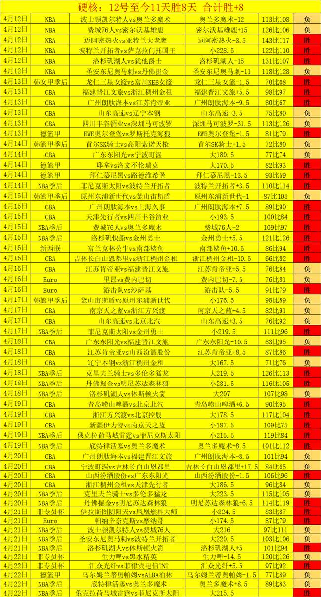 活塞对决勇,士赛前专家,质合分析及,新葡京,新葡京app,新葡京娱乐,新普京赌场