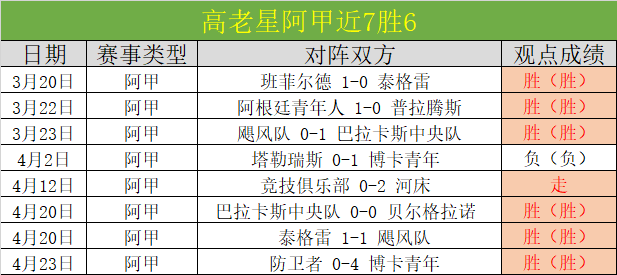 大乐透期号,专家推荐,质合分析前,新葡京,新葡京app,新葡京娱乐,新普京赌场