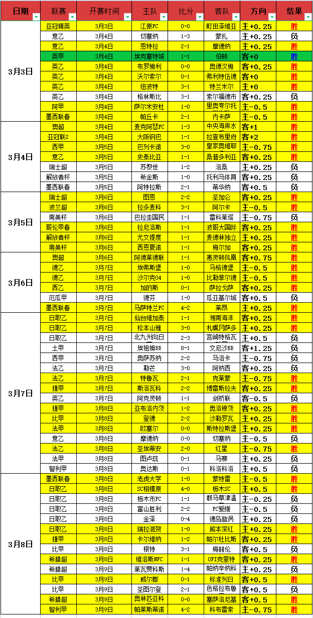 蒂格親自解,為了原則不,惜降薪拒絕,新葡京,新葡京app,新葡京娱乐,新普京赌场