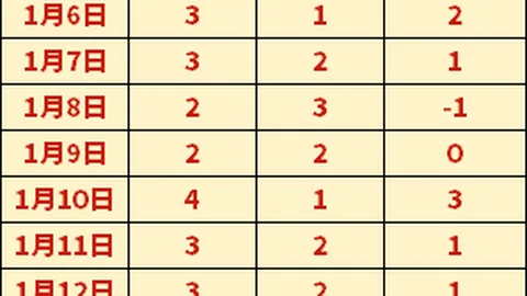 大乐透期号专家推荐：质合分析前区十码中奖攻略