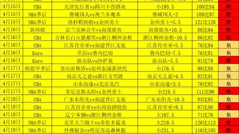 活塞对决勇士赛前专家质合分析及前区十码推荐