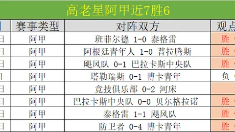 大乐透期号专家推荐：质合分析前区十码，布伦特VS西汉姆保级战
